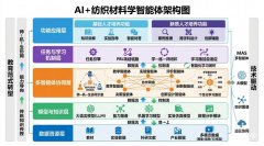 AI无法替代的思辨、立异取复杂问题处理能力